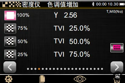 密度儀測量網點增大