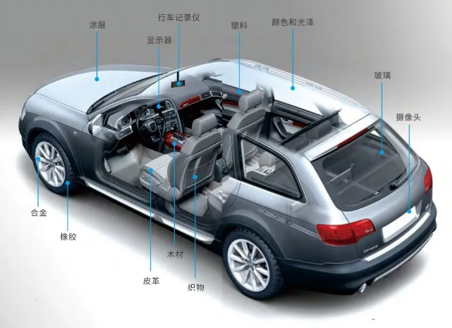 汽車配件顏色解決方案