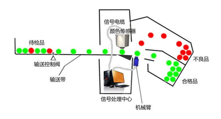 在線顏色測量解決方案